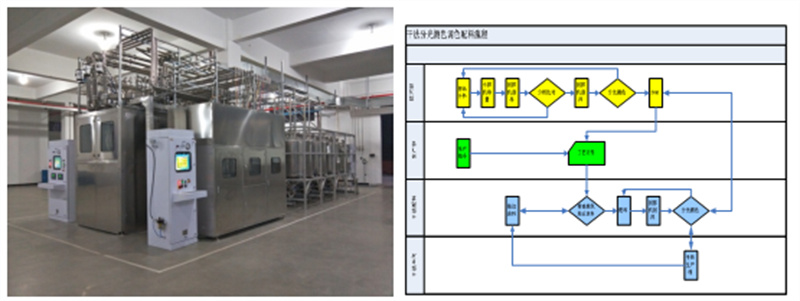 Automated Burdening System for Leather and Synthet3